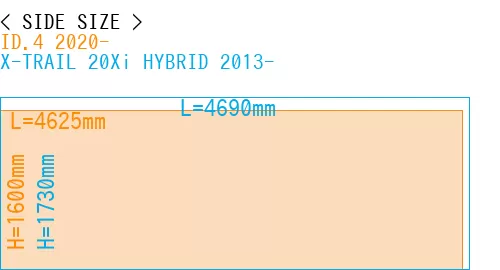 #ID.4 2020- + X-TRAIL 20Xi HYBRID 2013-